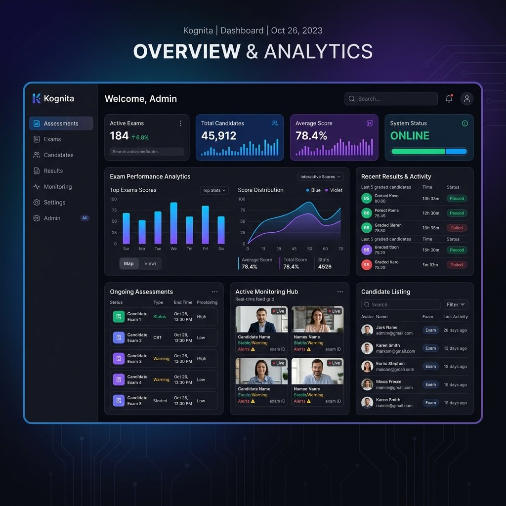 Kognita - Sistem Asesmen Online Hybrid